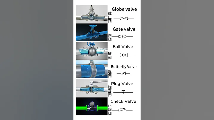 How valves work#valve#valve principle#pipeline#gate valve#stop valve#check valve#ball valve