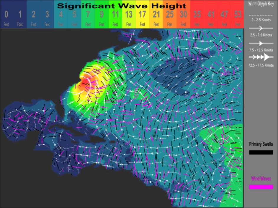 Visualizing wave height, swells, wind waves and wind direction