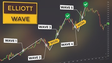 Elliot Wave automatic indicator for TradingView