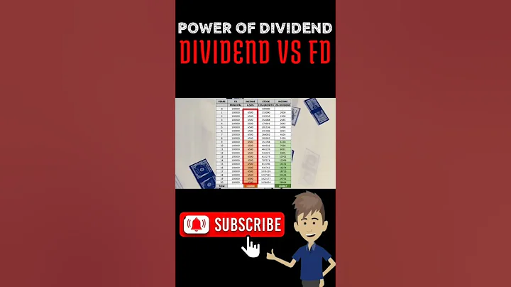 Dividend Vs Fixed Deposit | Power of Dividend #shorts