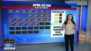 Abby Acone - Weather Babe - 04.17.2026