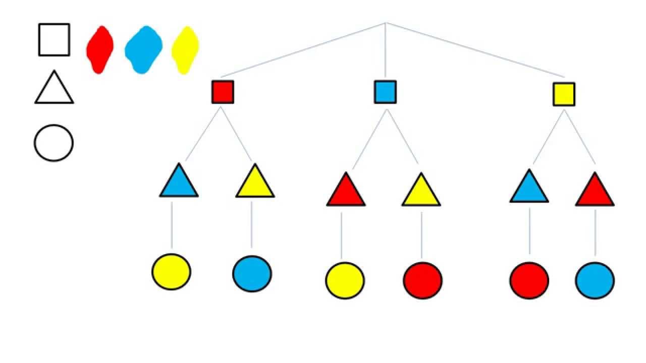 Diagramas de árbol - YouTube