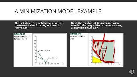 Part III of Chapter 2, Linear Programming Model Formulation & Graphical Solution