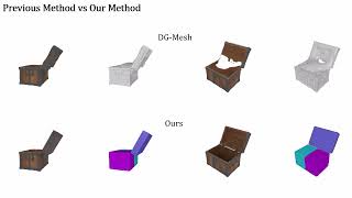 D-Prism: Differentiable Primitives for Structured Dynamic Modeling - CVPR 2026 Intro Video