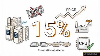 The Compute Collision: AMD Hits $1T as Intel CPU Supply Dries Up