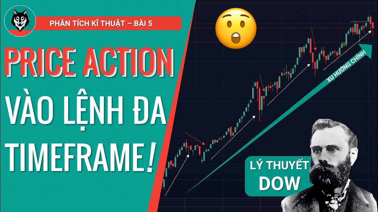 ยพรแำ  New Update  GIÁO TRÌNH PRICE ACTION CHUYÊN SÂU - PHẦN 1 - Phân Tích Kỹ Thuật PTKT Trade Coin Forex Chứng Khoán