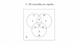 Categorical Logic 9: Syllogisms