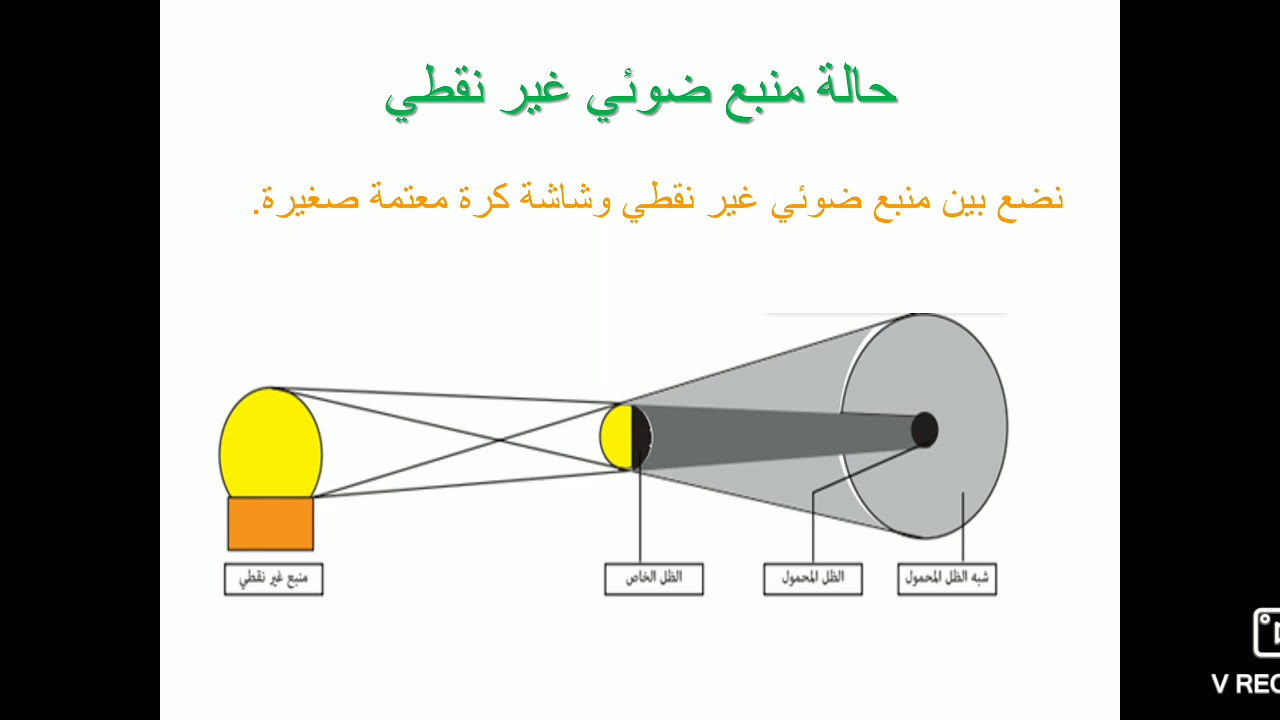تطبيقات الانتشار المستقيمي للضوء