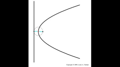 Parabola animation (courtesy of MSCD)