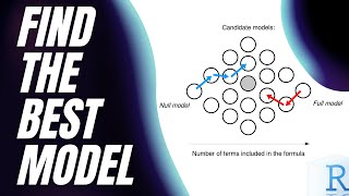 FIND THE BEST MODEL #R ! 💪 {glmulti}