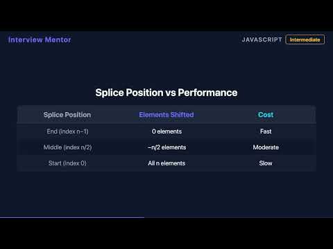 Why splice() Destroys Array Performance