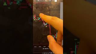 Best FREE Indicator