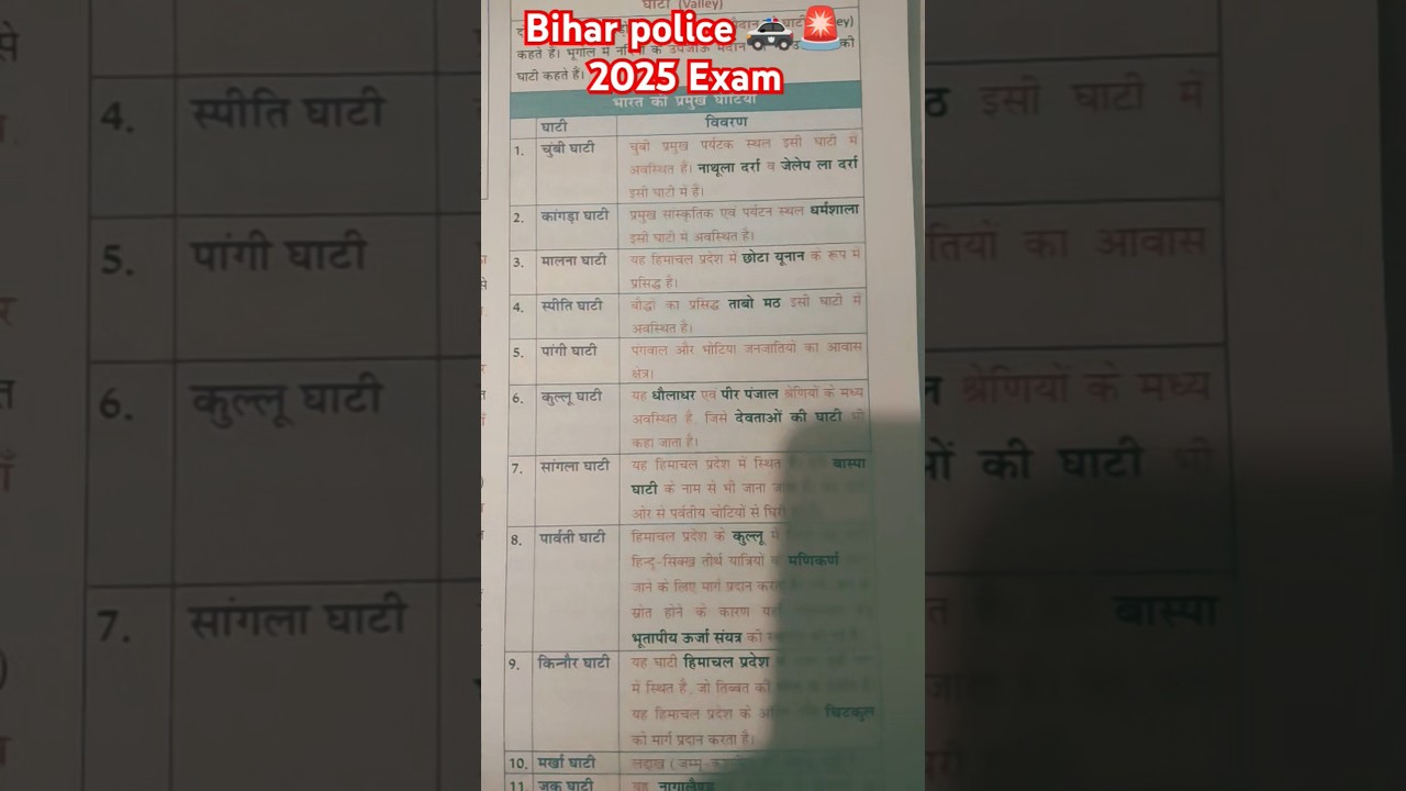 bihar police🚓🚨 