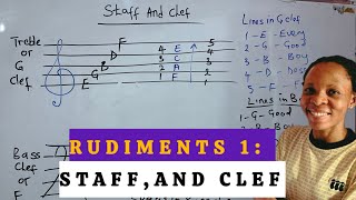 Rudiments 1 : Understanding the Staff and Clef – Beginner Music Theory Lesson