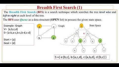 6. AI using Python - Search Methods - BFS by Sunil Sir