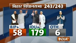 Bihar Election Result: Have a Look at Leaders Performance in Bihar Poll screenshot 4