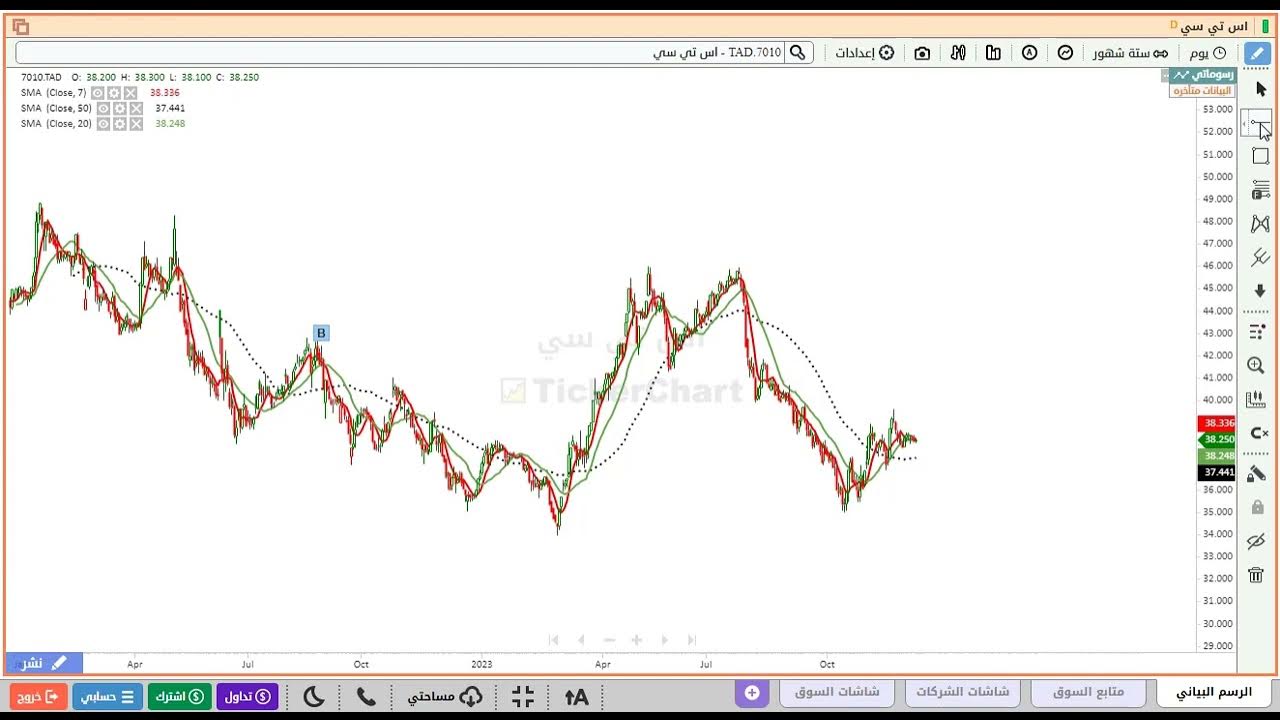 تحليل سهم اس تي سي 7010 - YouTube