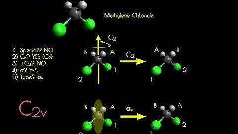 Group Theory and Chemistry Basics 3: Assigning Point Groups