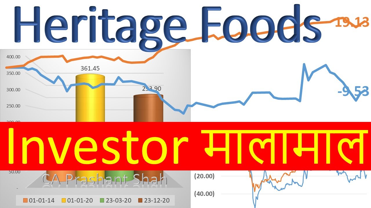 Heritage Foods Share Analysis YouTube