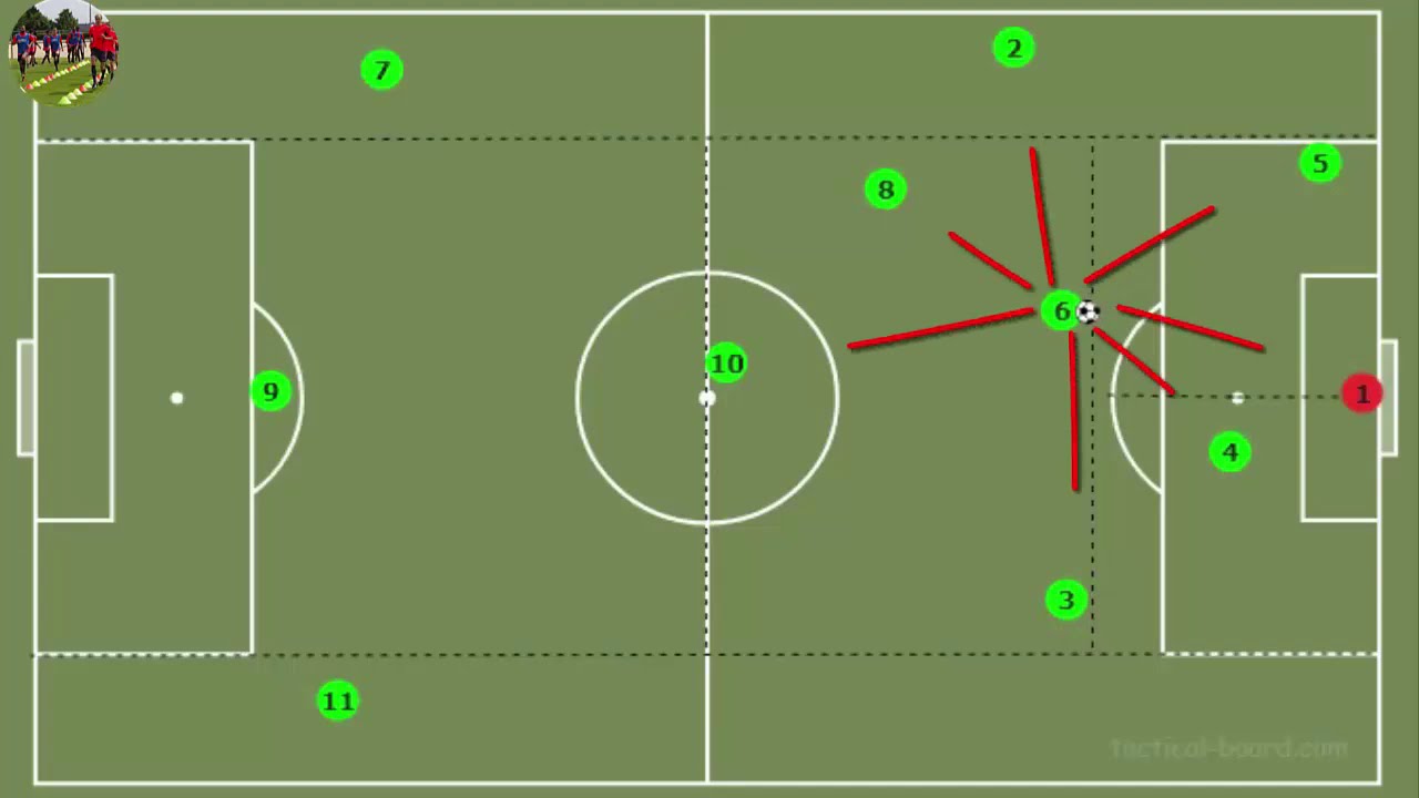 comment doivent se placer vos joueurs dans la zone défensive YouTube