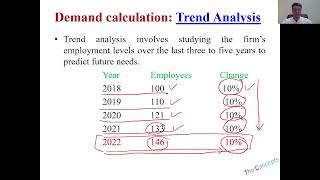 Trend Analysis: HRM Concepts