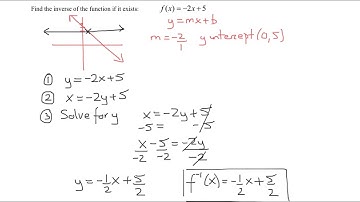 Determine if the Inverse of the Linear Function Exists and Find It If It Exists: f(x)=-2x+5