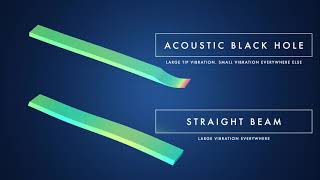 Using Acoustic Black Holes to minimise reflections