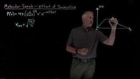 Molecular Speeds (Effect of Temperature)