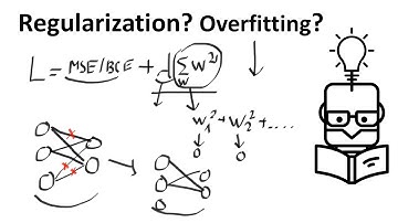 Why Weight Regularization Reduces Overfitting