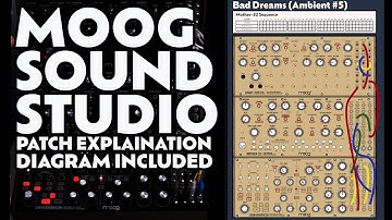 Moog Sound Studio Patch Walkthrough - Diagrams Included