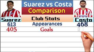 Luis Suarez vs Diego Costa Career Stats Comparison ⚽ Who is Better