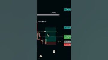 #BOS and #liquidity Swift IDM order blocks #forex market #ict #smc