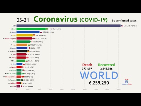 (UPDATED June) The Spread of Coronavirus by Country