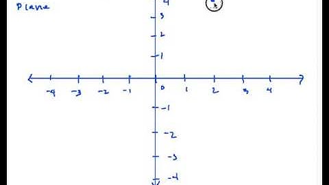 Precalculus 1.10 The Cartesian Coordinate System