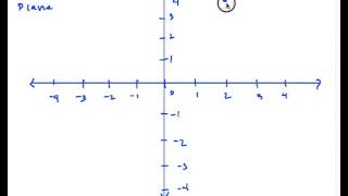 Precalculus 1.10 The Cartesian Coordinate System