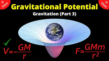 What is Gravitational Potential? | Class 11 Chapter 8: Gravitation (Part 3) | Physics | Atlearner