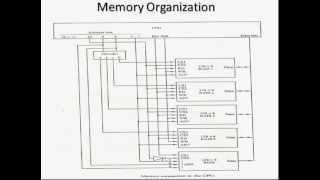 Computer Organization: Memory Organization