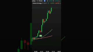 Download Lagu 📊 EMA 50 + EMA 200 + Volume – High-Accuracy Trading Strategy! 🚀 #tradingview #trading MP3 Download Lagu 📊 EMA 50 + EMA 200 + Volume – High-Accuracy Trading Strategy! 🚀 #tradingview #trading MP3