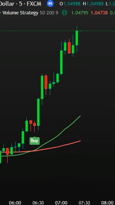 📊 EMA 50   EMA 200   Volume – High-Accuracy Trading Strategy! 🚀 #tradingview #trading