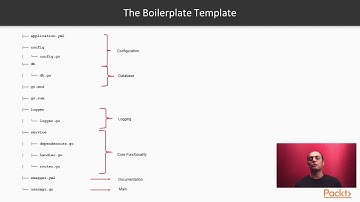 Hands-on Microservices- Go & MongoDB: Single Responsibility Using Boilerplate Template|packtpub.com