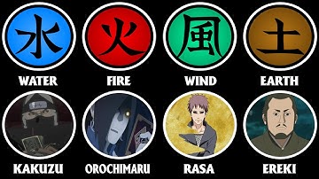 Tất Cả Các Thuộc Tính CHAKRA Và Những Ninja Giàu Nhất Trong Naruto Giải Thích Trong 41 Phút