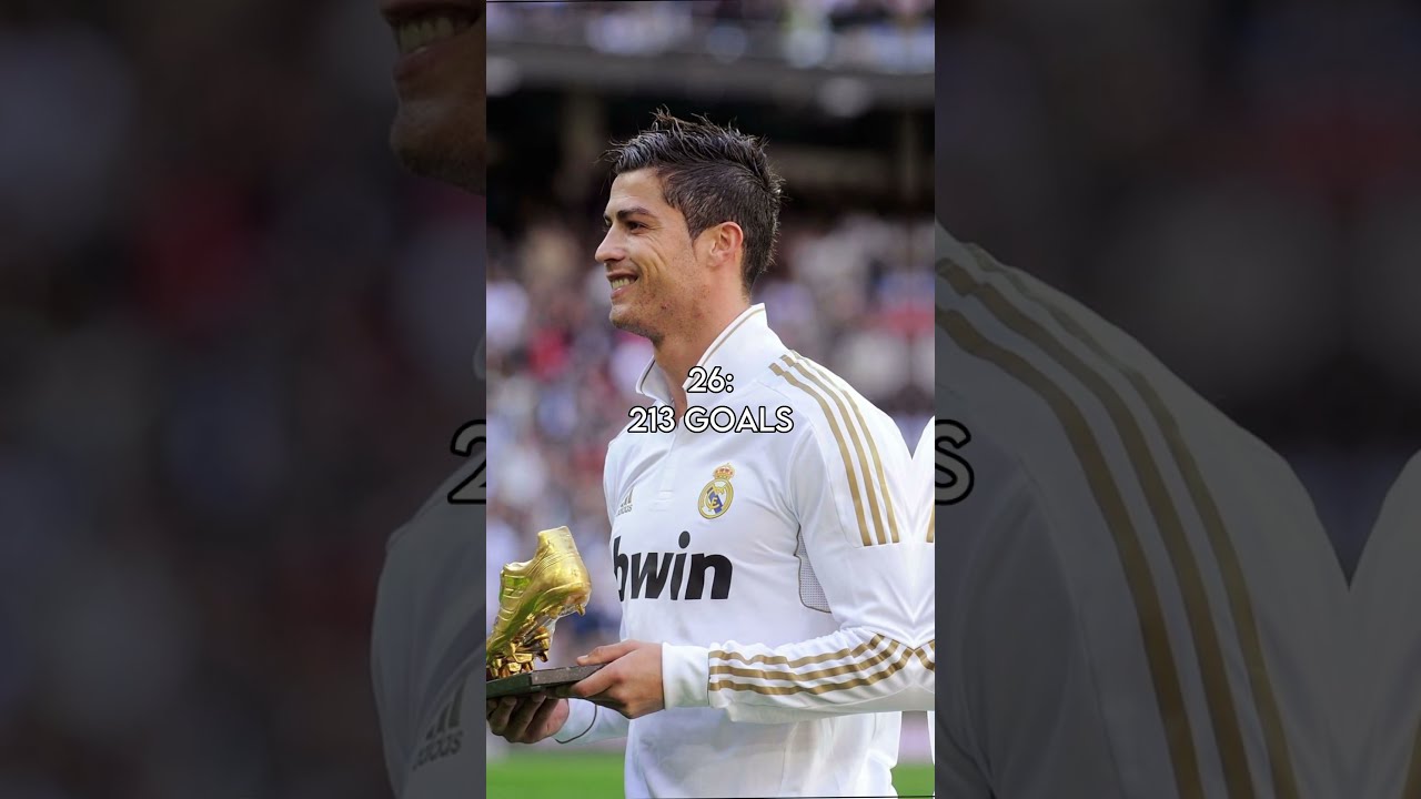 Cristiano Ronaldo Goals By Age 18 38 