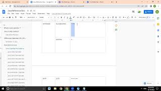 Day7 Part1 Operators In Java Theory