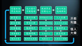 惟智薰法香心得20210324 靜思法髓妙蓮華709集