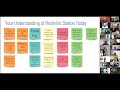 Rockville Metro Station Study – Community Visioning Meeting #2