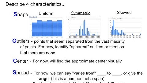 AP Stat 1.2 Graphs of Quantitative
