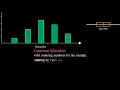 Statistics and Data Analysis Made Easy for the SAT