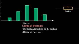 Statistics and Data Analysis Made Easy for the SAT