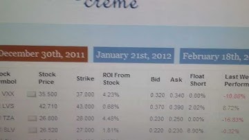 OptionsCreme.com - Introduction to our Covered Call Screener