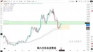 跪着看盘：美光-半导体-大科技-CRCL-黄金-日经-恒科。